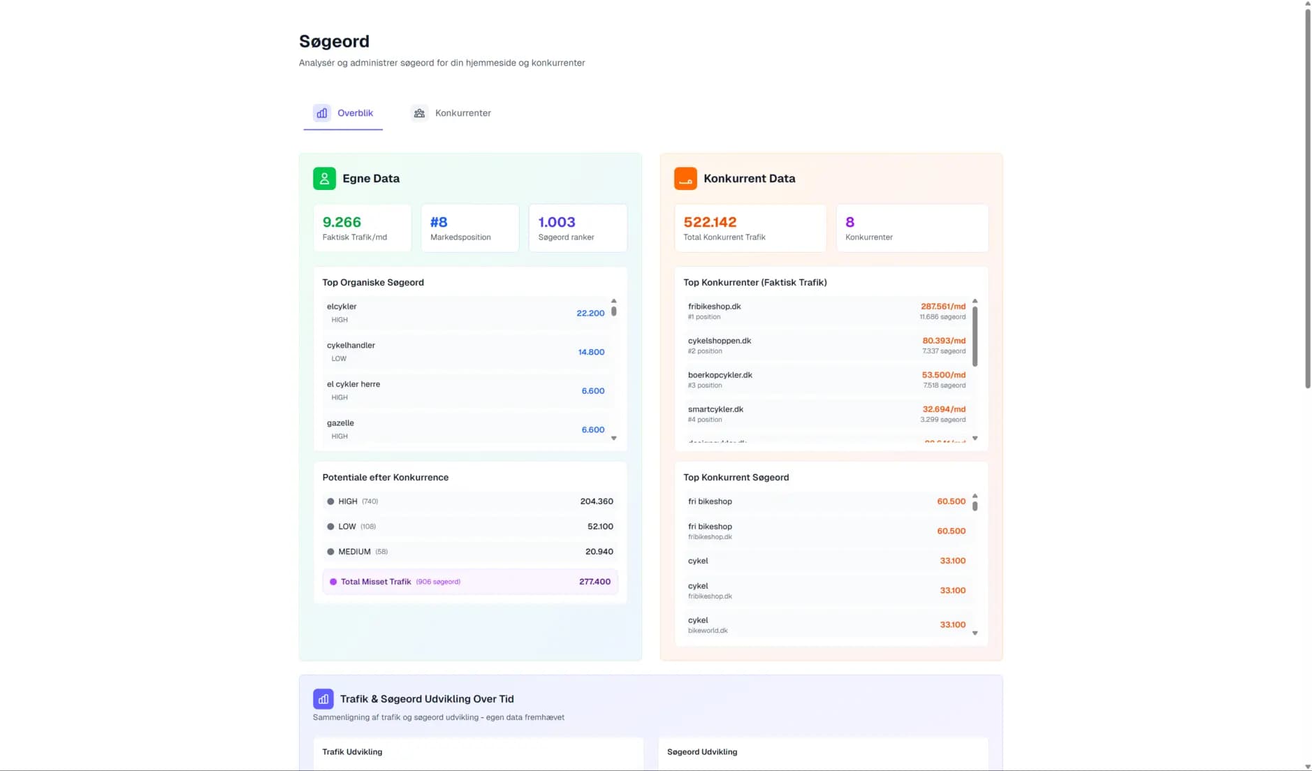 AI Automation Dashboard